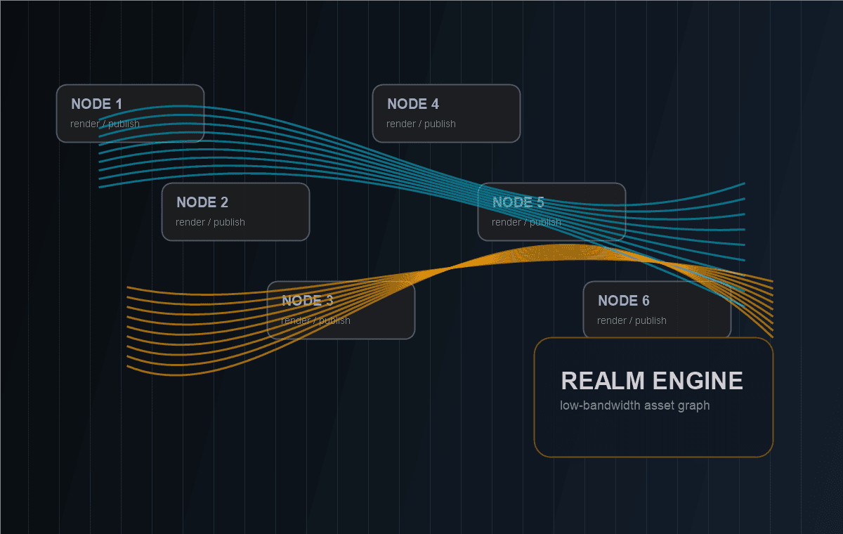 Node-based creator tooling interface for Realm Engine.