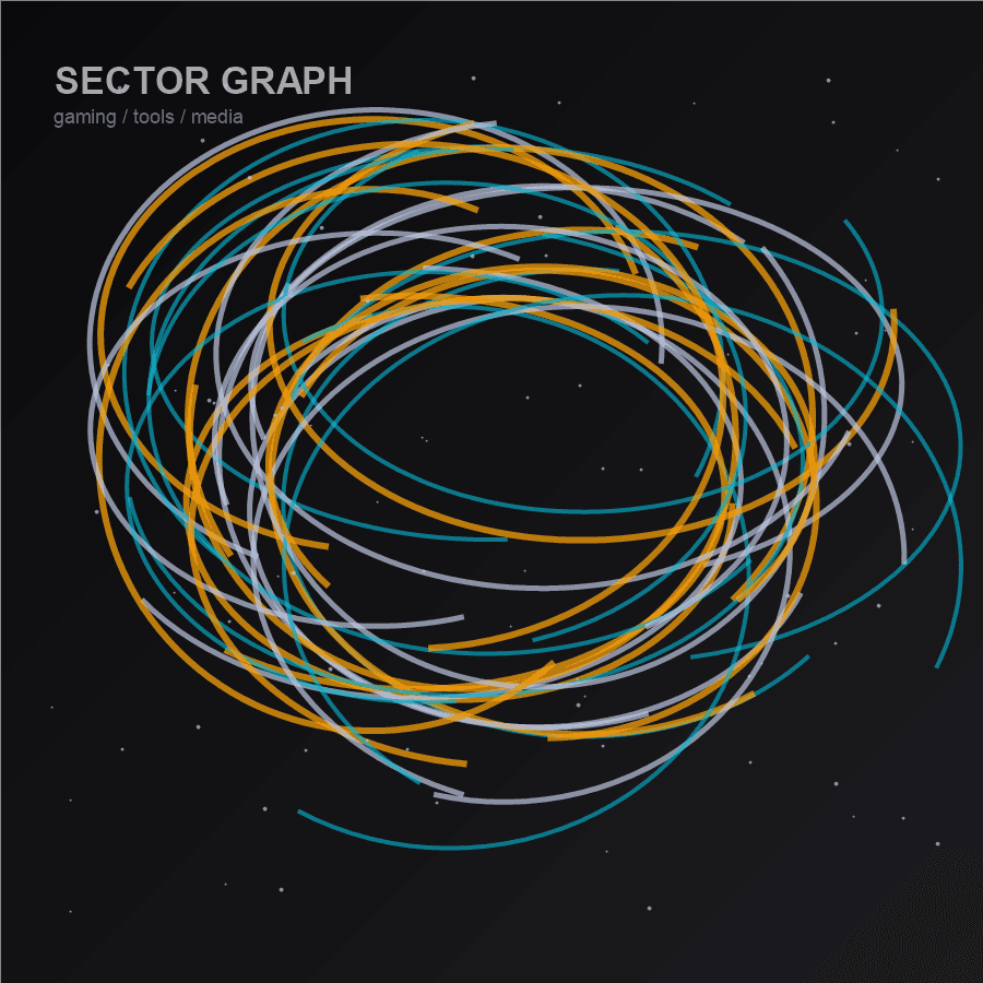 Abstract sector graph for venture operating systems.